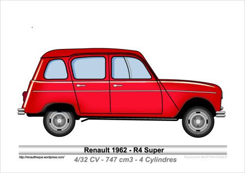1962-Type R4 Super
