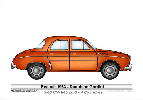 1963-Type Dauphine Gordini