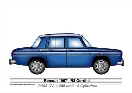 1967-Type R8 Gordini