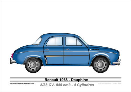 1968-Type Dauphine Gordini