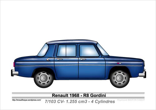 1968-Type R8 Gordini