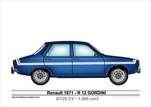 1971-Type R12 Gordini