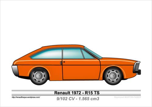 1972-Type R15 TS