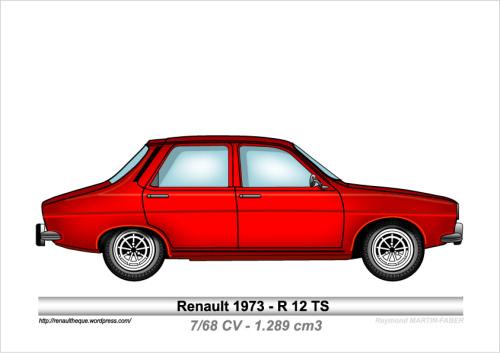 1973-Type R12 TS