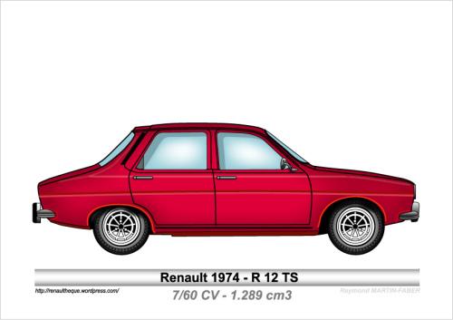 1974-Type R12 TS