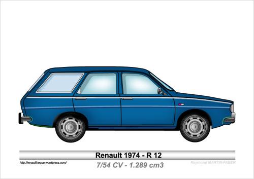 1974-Type R12