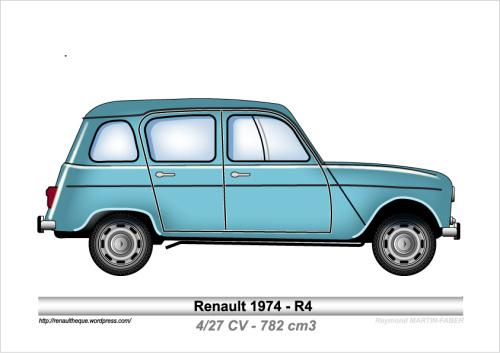 1974-Type R4