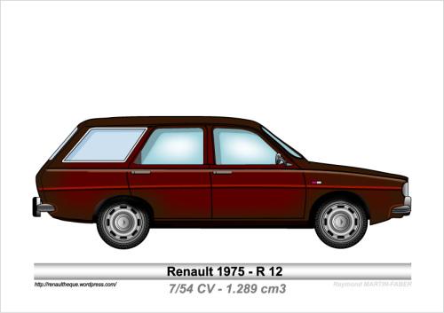 1975-Type R12