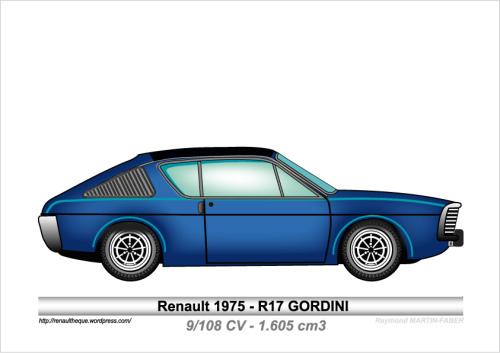 1975-Type R17 GORDINI