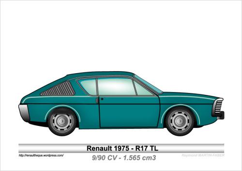 1975-Type R17 TL