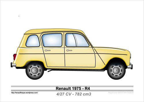 1975-Type R4