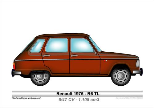 1975-Type R6 TL