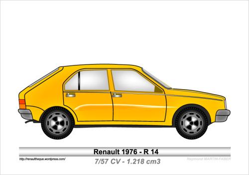1976-Type R14