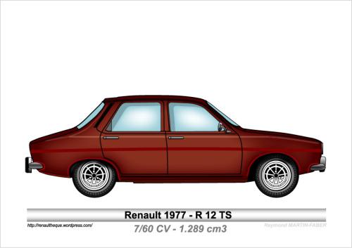 1977-Type R12 TS