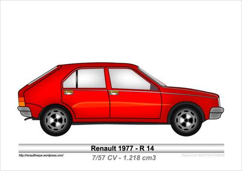 1977-Type R14