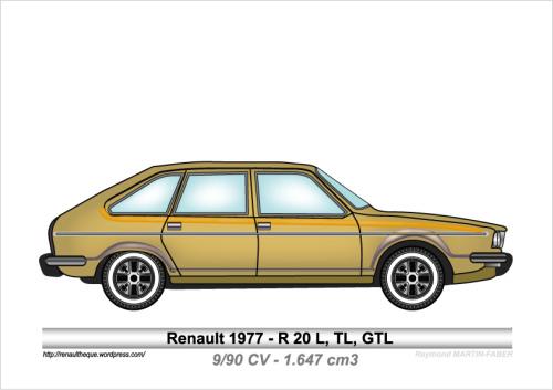 1977-Type R20