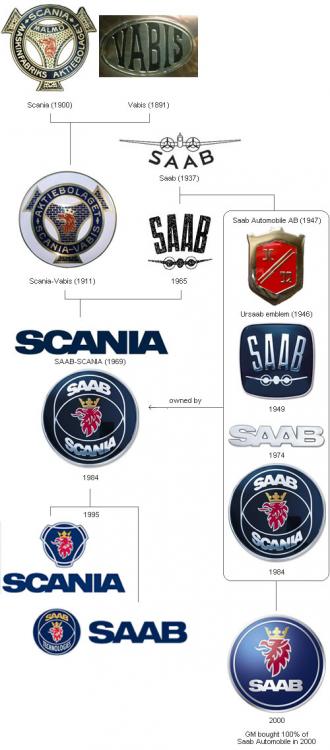 car-logo-saab.jpg