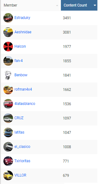 estadísticas de mensajes.png